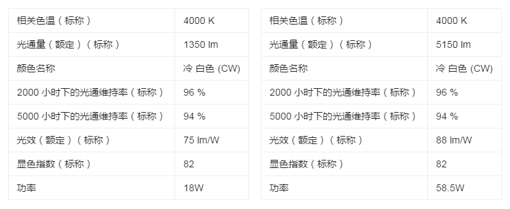 TL84燈管具體參數如