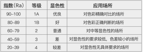 六標準光源箱——顯色指數