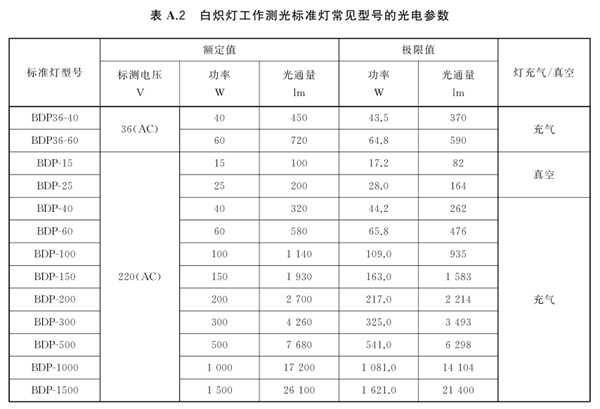 白熾燈工作測光標(biāo)準(zhǔn)燈參考規(guī)格示例3