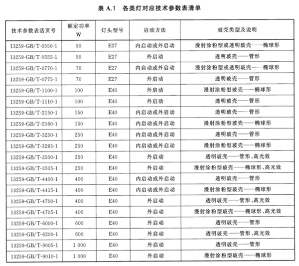 2.高壓鈉燈參數表清單