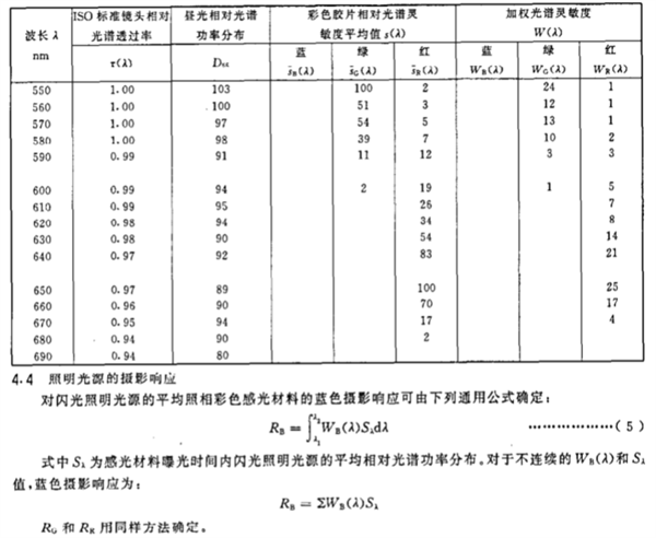 閃光照明光源的光譜分布指數3