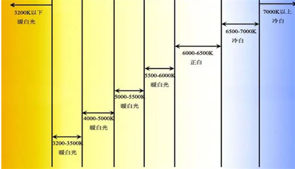 色溫5000k是什么顏色？色溫5000k的光源好用嗎？2