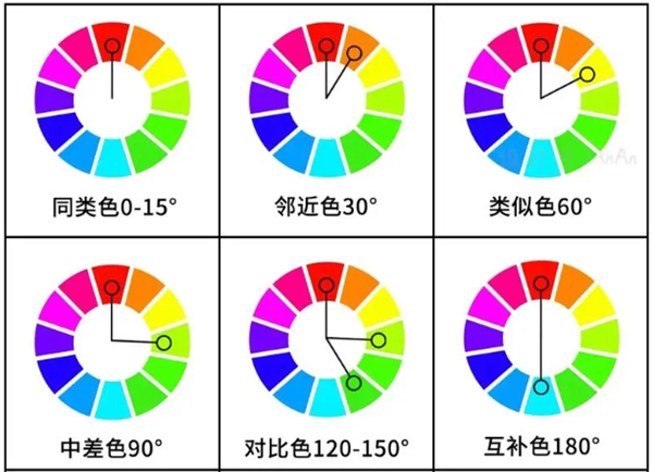 一文分清對比色、互補(bǔ)色、同類色和鄰近色