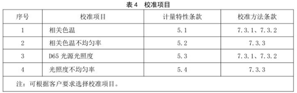 標準光源箱校準規(guī)范 《JJF（紡織）055—2023  5