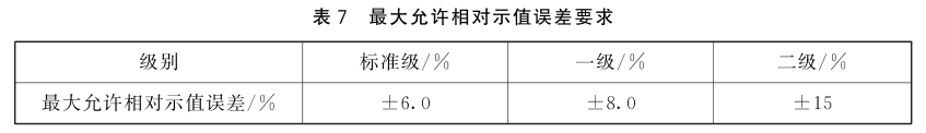 紫外輻射照度計(jì)的計(jì)量要求7